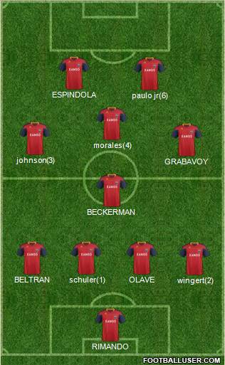 Real Salt Lake Formation 2012