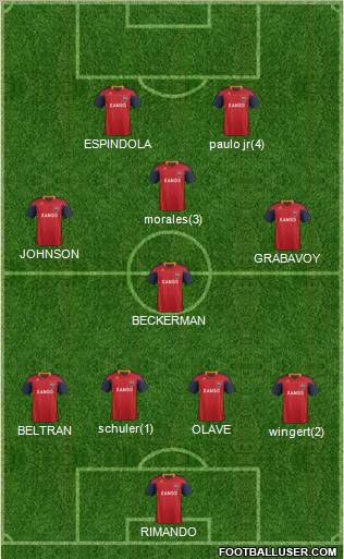 Real Salt Lake Formation 2012