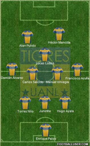 Club Universitario de Nuevo León Formation 2012