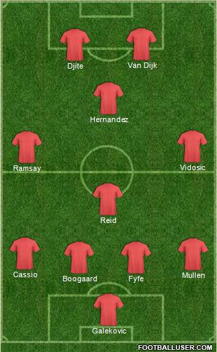 Football Manager Team Formation 2012