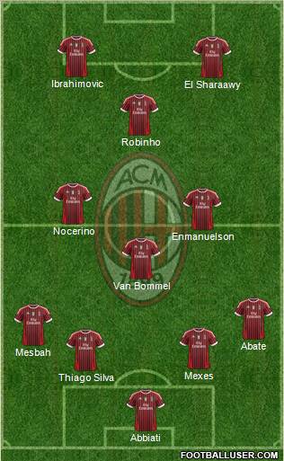 A.C. Milan Formation 2012