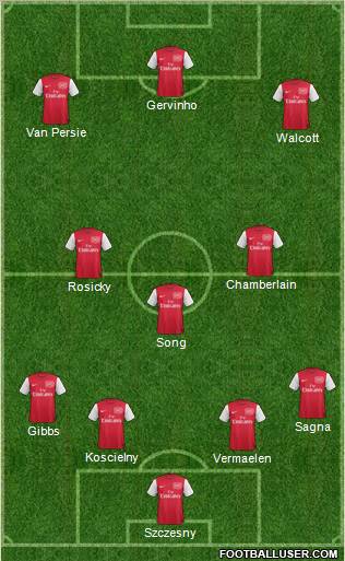 Arsenal Formation 2012