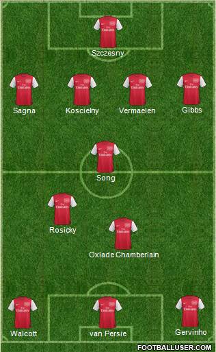 Arsenal Formation 2012