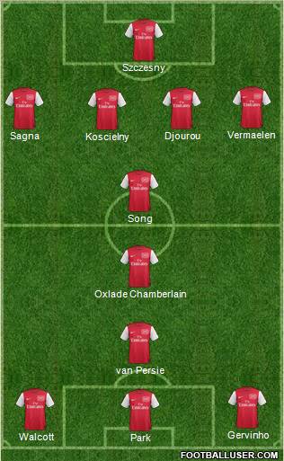 Arsenal Formation 2012