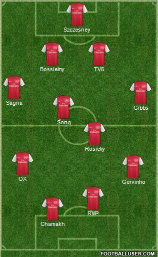Arsenal Formation 2012