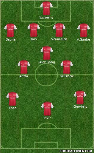 Arsenal Formation 2012