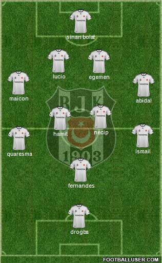 Besiktas JK Formation 2012