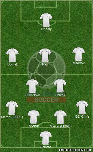 New Zealand Formation 2012