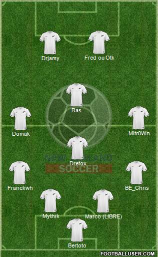 New Zealand Formation 2012