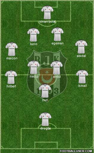 Besiktas JK Formation 2012