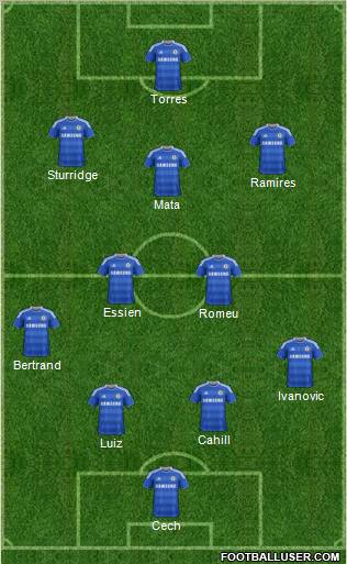 Chelsea Formation 2012