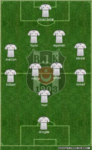 Besiktas JK Formation 2012