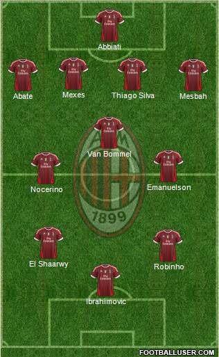 A.C. Milan Formation 2012