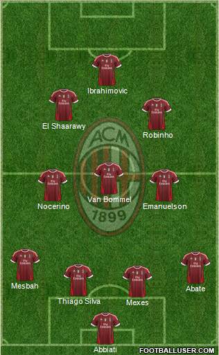 A.C. Milan Formation 2012
