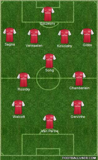 Arsenal Formation 2012