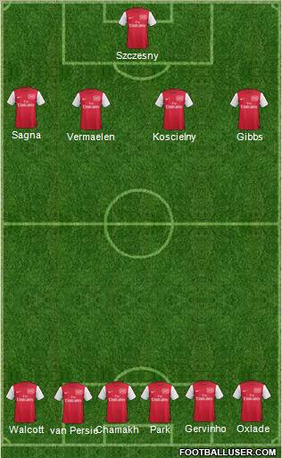 Arsenal Formation 2012