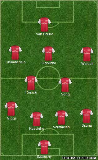 Arsenal Formation 2012