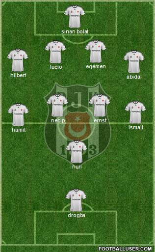 Besiktas JK Formation 2012