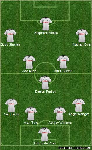 Swansea City Formation 2012