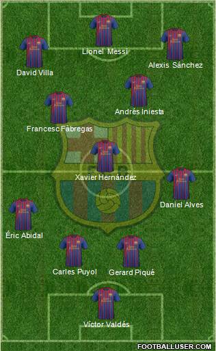 F.C. Barcelona Formation 2012