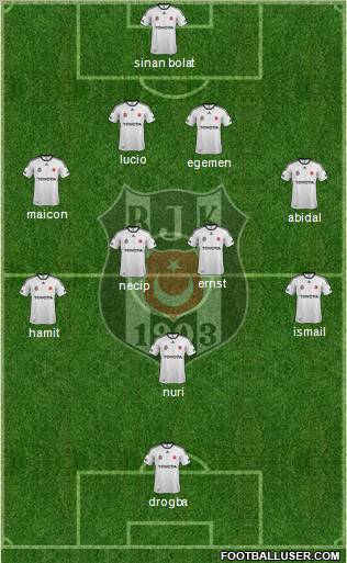 Besiktas JK Formation 2012