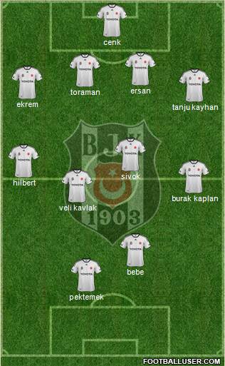 Besiktas JK Formation 2012