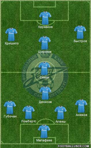 Zenit St. Petersburg Formation 2012