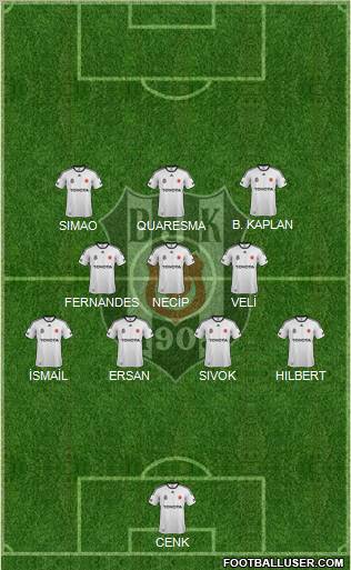 Besiktas JK Formation 2012
