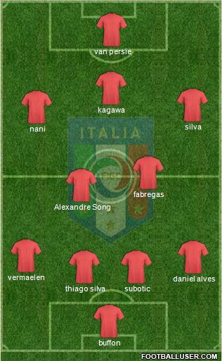 Italy Formation 2012