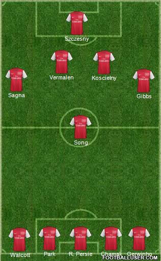 Arsenal Formation 2012