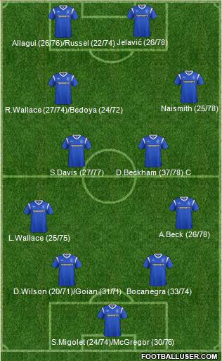 Rangers Formation 2012