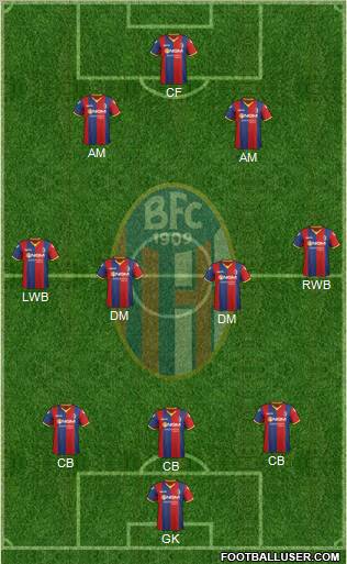 Bologna Formation 2012
