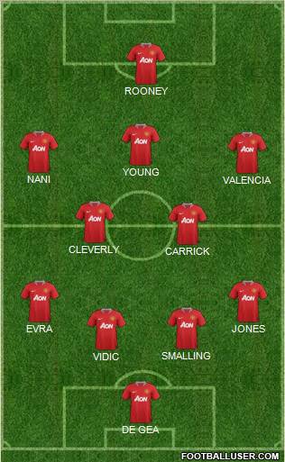 Manchester United Formation 2012