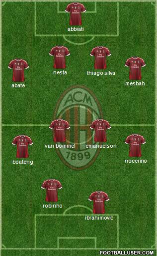 A.C. Milan Formation 2012