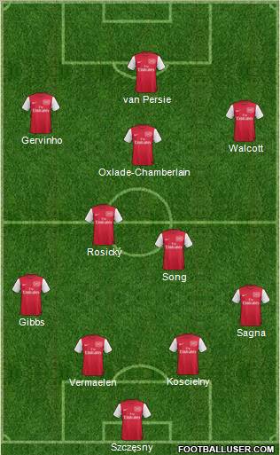 Arsenal Formation 2012