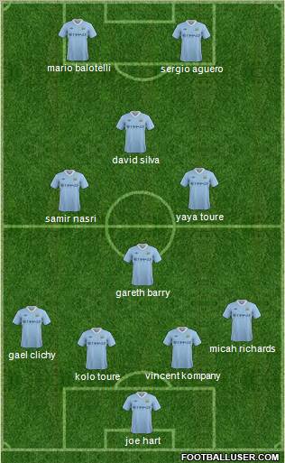 Manchester City Formation 2012