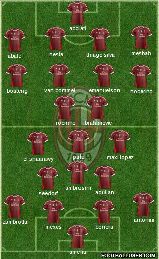 A.C. Milan Formation 2012