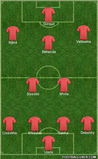 Dream Team Formation 2012