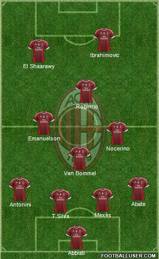 A.C. Milan Formation 2012