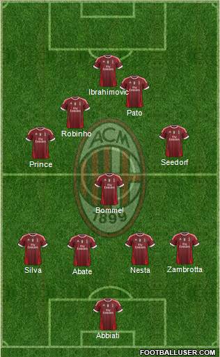 A.C. Milan Formation 2012