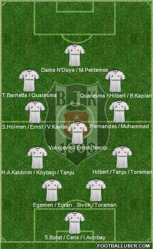Besiktas JK Formation 2012