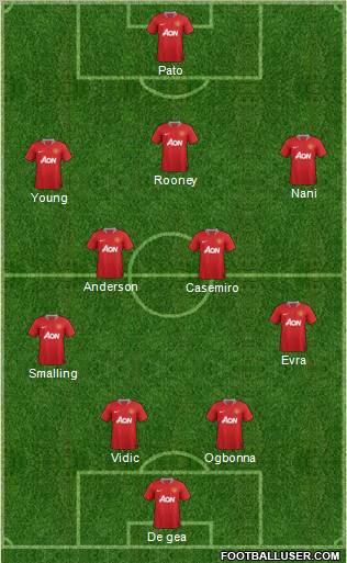 Manchester United Formation 2012