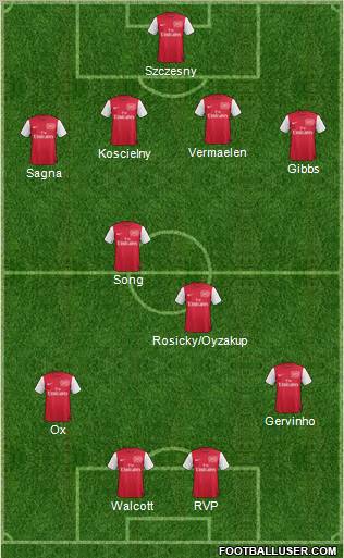 Arsenal Formation 2012