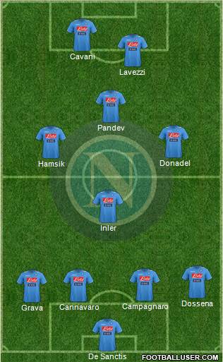 Napoli Formation 2012