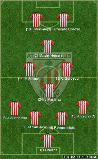 Athletic Club Formation 2012