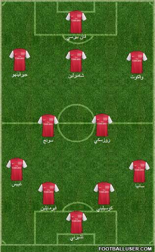 Arsenal Formation 2012