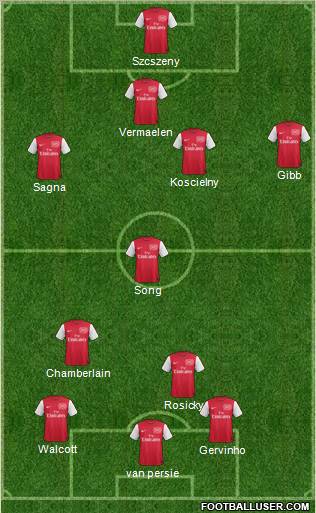 Arsenal Formation 2012
