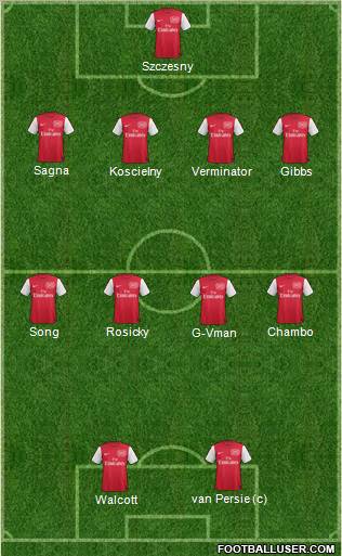 Arsenal Formation 2012