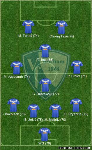 VfL Bochum football formation