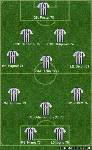 West Bromwich Albion 4-3-3 football formation